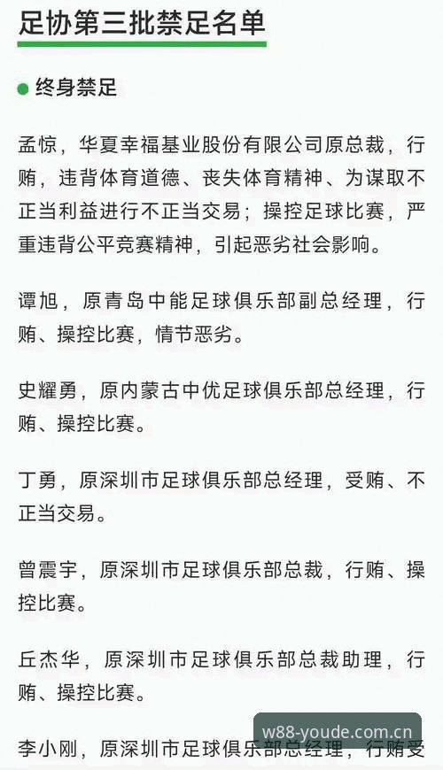 中国足协第三批禁足名单实用解读:从处罚看行业乱象与规范之路